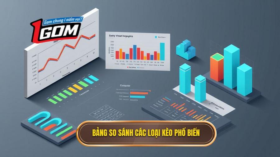 Bảng so sánh các loại kèo phổ biến và cách tiếp cận